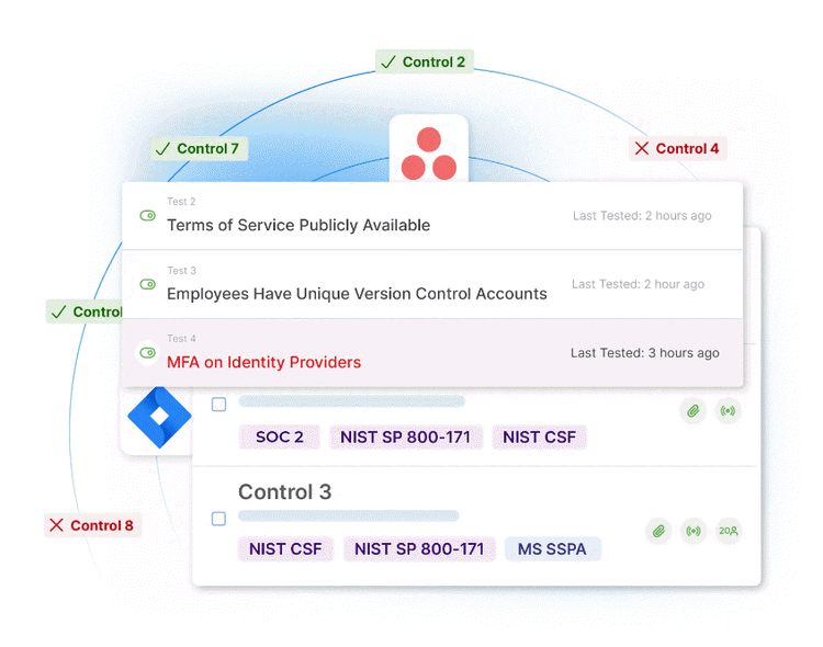 NIST CSF Compliance Automation Software – Techno PM - Project ...