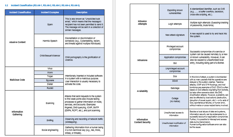 NIST CSF 2.0 Implementation Toolkit – Techno PM - Project Management ...