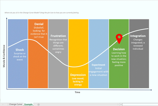 Change Management Pack – Techno PM - Project Management Templates Download