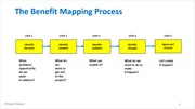 Project Benefits Pack – Techno PM - Project Management Templates Download