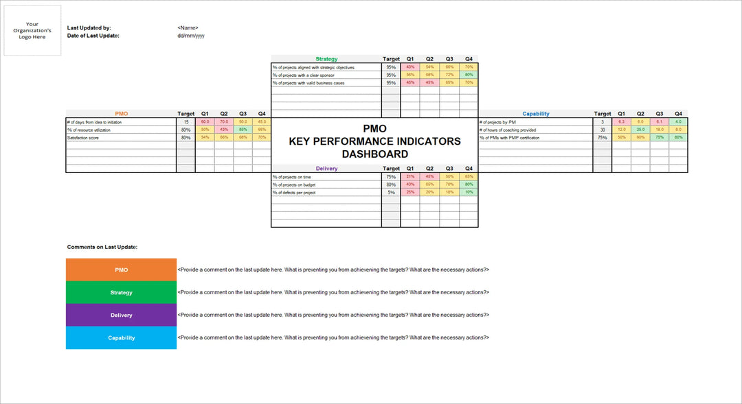 Pmo Tasktracker PMO Starter Kit – Techno PM - Project Management Templates Download