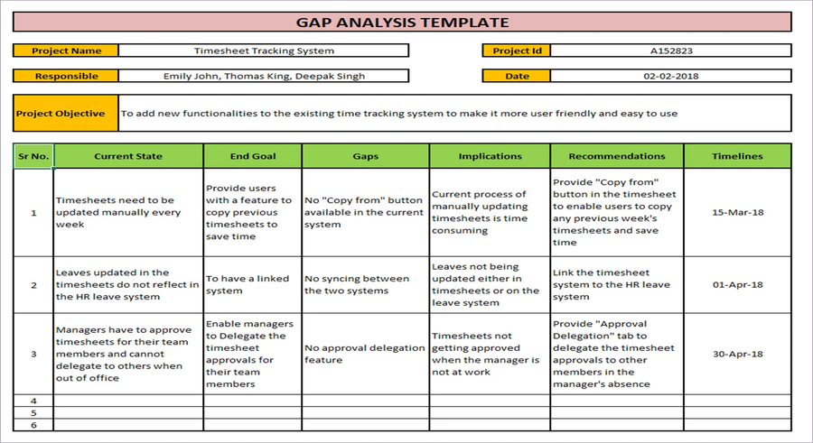 RAID Management Pack – Techno PM - Project Management Templates Download