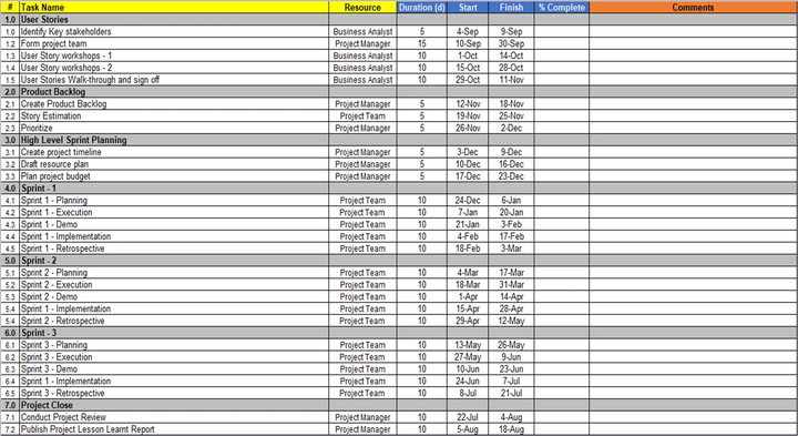 Project Pack Plan Agile Pack – Techno PM - Project Management Templates Download