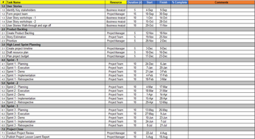 Project Intelligence Pack Examples Agile Pack – Techno PM - Project Management Templates Download