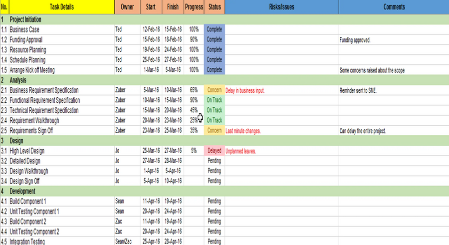 Task Management Pack – Techno PM - Project Management Templates Download