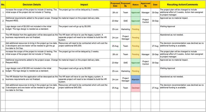 RAID Management Pack – Techno PM - Project Management Templates Download