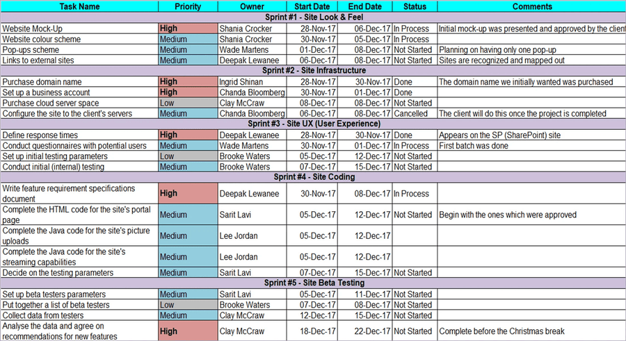 Project Intelligence Pack Examples Agile Pack – Techno PM - Project Management Templates Download