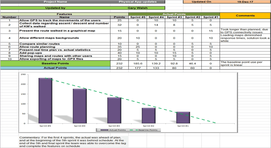 Project Intelligence Pack Examples Agile Pack – Techno PM - Project Management Templates Download