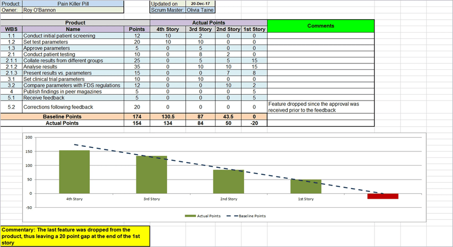 Agile Pack – Techno PM - Project Management Templates Download