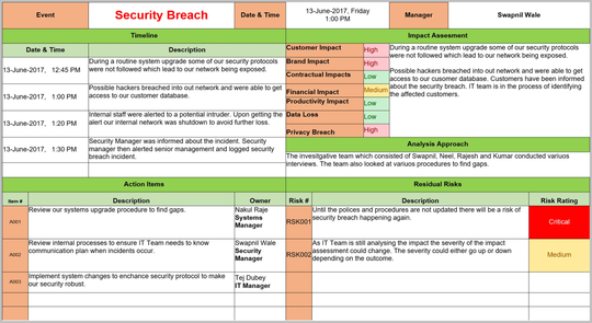 RAID Management Pack – Techno PM - Project Management Templates Download