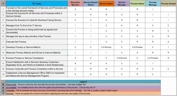 RAID Management Pack – Techno PM - Project Management Templates Download