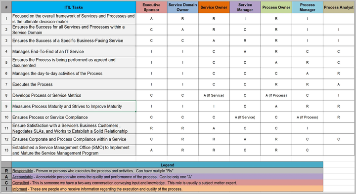 RAID Management Pack – Techno PM - Project Management Templates Download