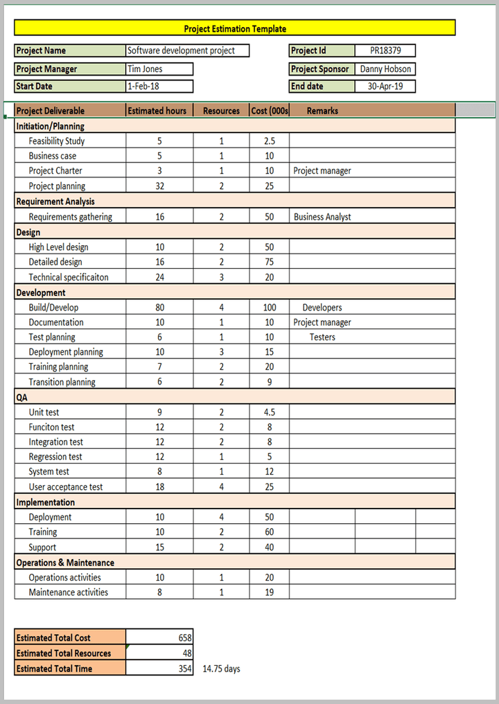 Project Starter Kit Template Bundle (Includes Starter Kit & 200+ Temp ...