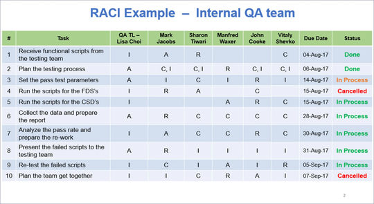 RAID Management Pack – Techno PM - Project Management Templates Download