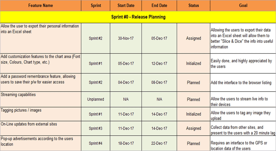 Project Intelligence Pack Examples Agile Pack – Techno PM - Project Management Templates Download
