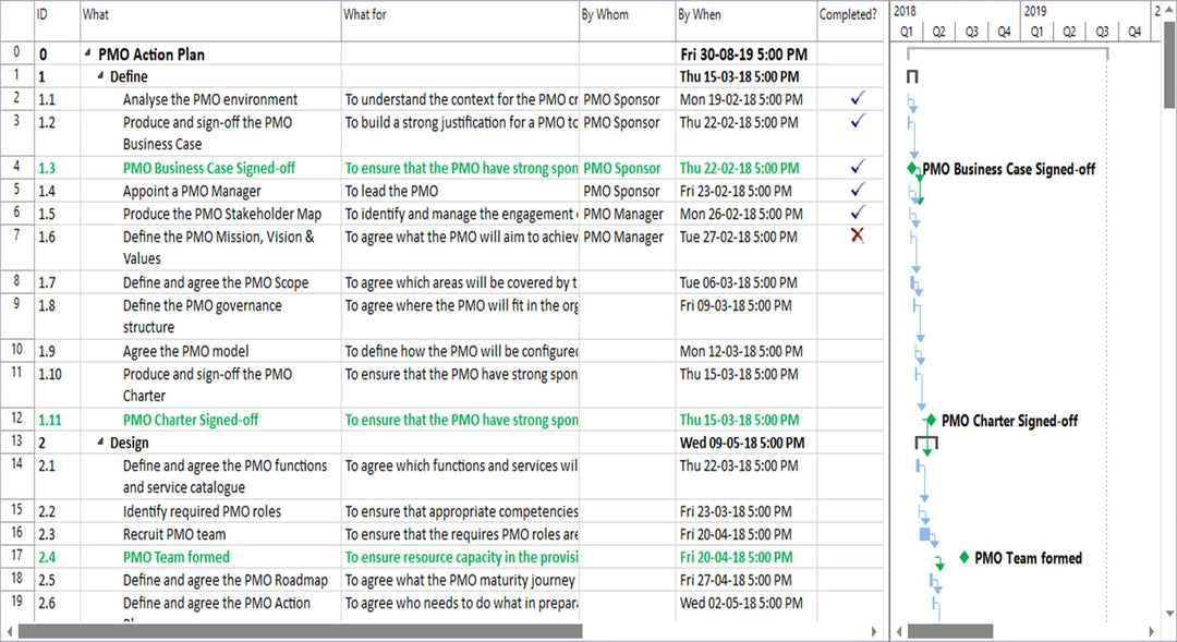 Pmpro Examples PMO Starter Kit – Techno PM - Project Management Templates Download