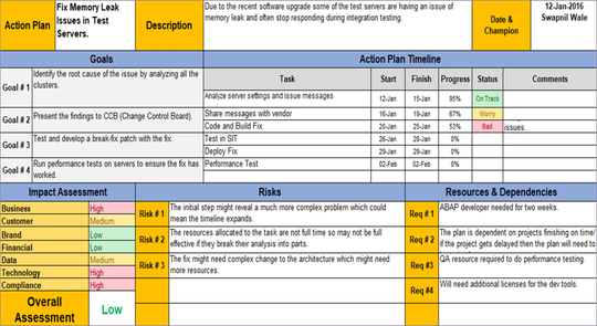 RAID Management Pack – Techno PM - Project Management Templates Download
