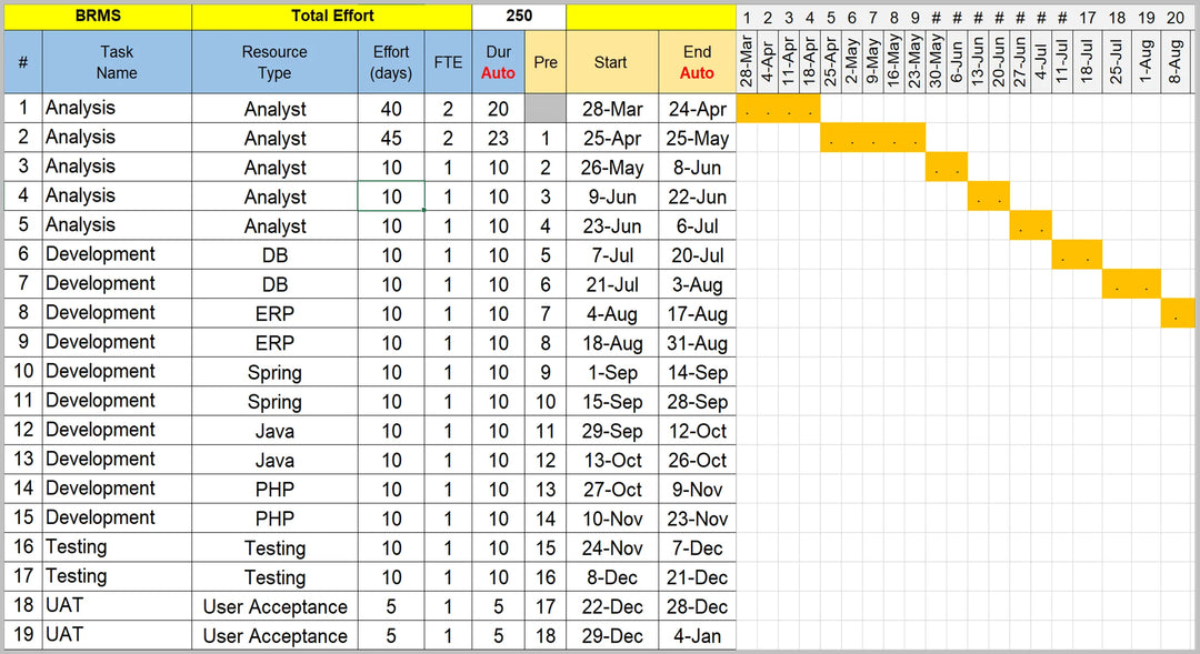 Project Countdown Format Project Management Templates – Techno PM - Project Management Templates ...