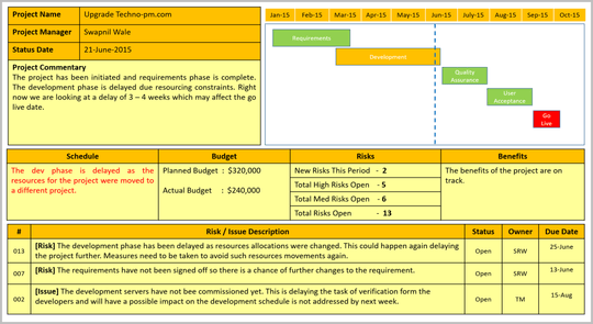 Project Status Reports Pack – Techno PM - Project Management Templates ...