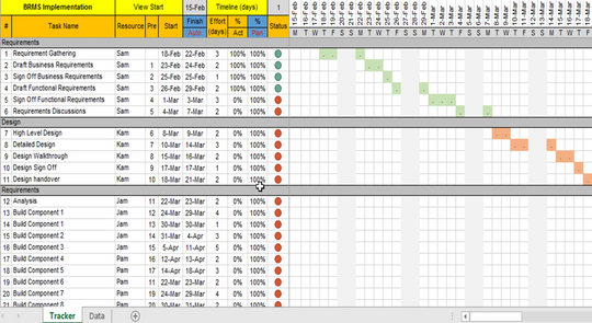 Task Management Pack – Techno PM - Project Management Templates Download