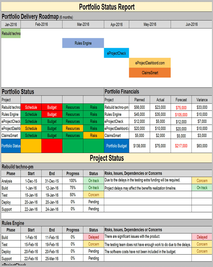 Project Status Reports Pack – Techno PM - Project Management Templates ...
