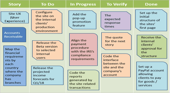 Project Intelligence Pack Examples Agile Pack – Techno PM - Project Management Templates Download