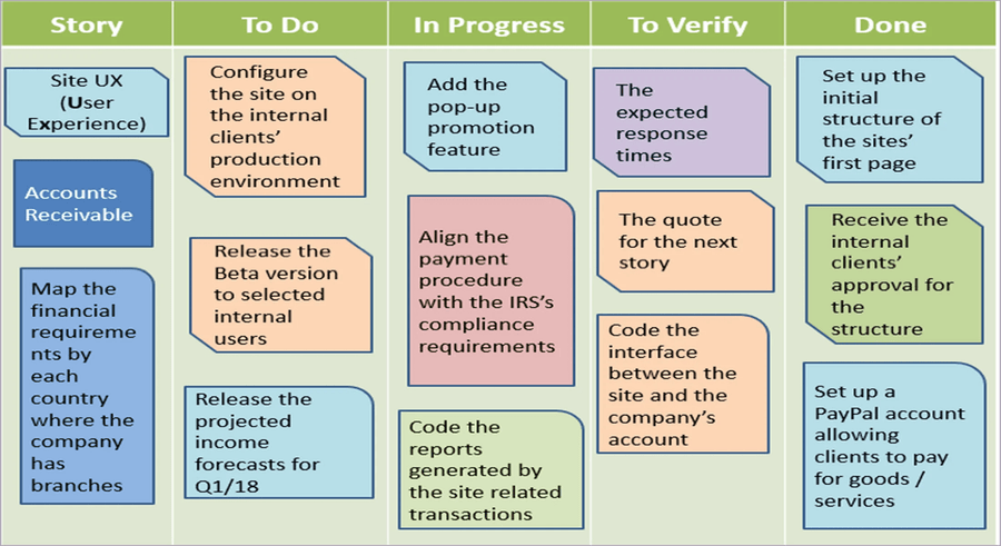 Agile Pack – Techno PM - Project Management Templates Download