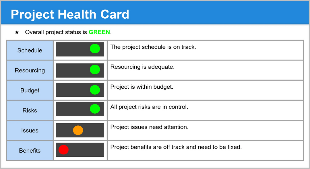 Project Status Reports Pack – Techno PM - Project Management Templates ...