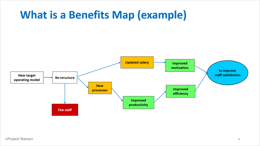 Project Benefits Pack – Techno PM - Project Management Templates Download