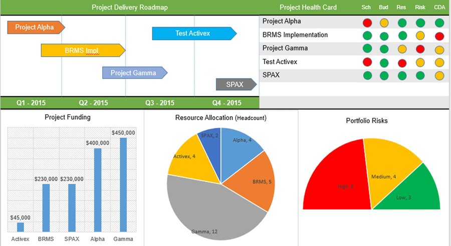 Agile & Simple Project Dashboard - Download 11 Templates – Techno PM ...
