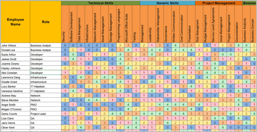 Resource and Capacity Excel Plans – Techno PM - Project Management ...