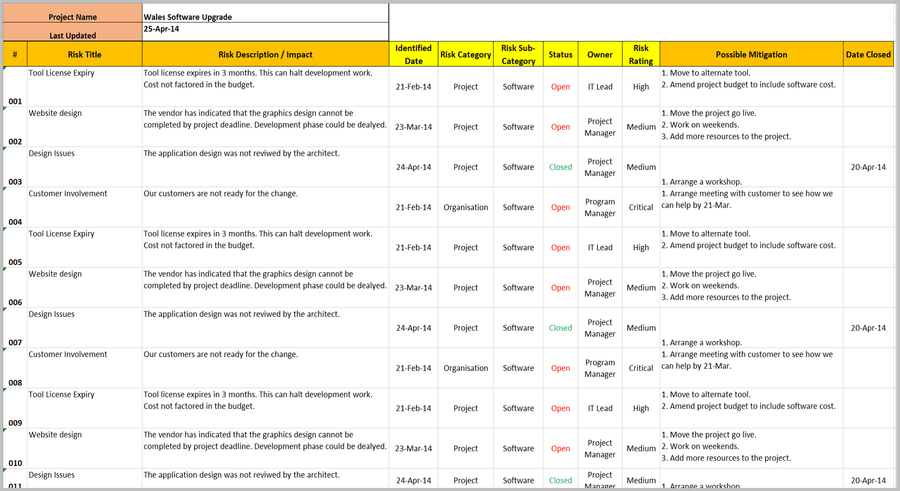 RAID Management Pack – Techno PM - Project Management Templates Download