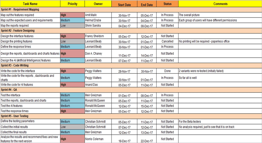 Project Intelligence Pack Examples Agile Pack – Techno PM - Project Management Templates Download