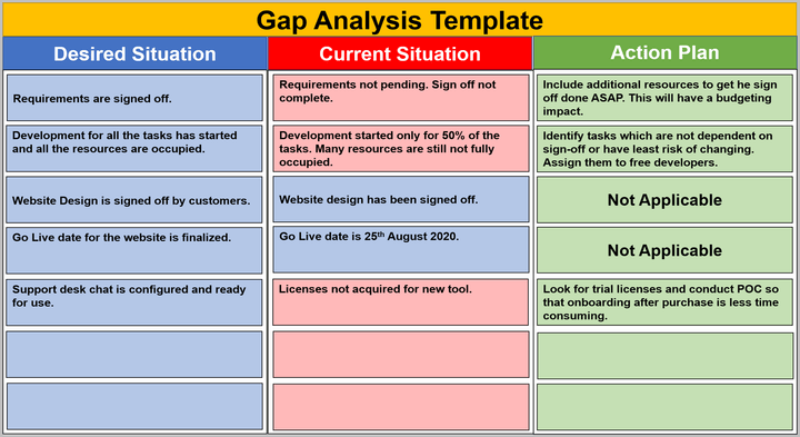 RAID Management Pack – Techno PM - Project Management Templates Download