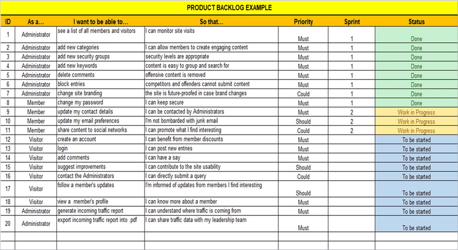 Project Intelligence Pack Examples Agile Pack – Techno PM - Project Management Templates Download