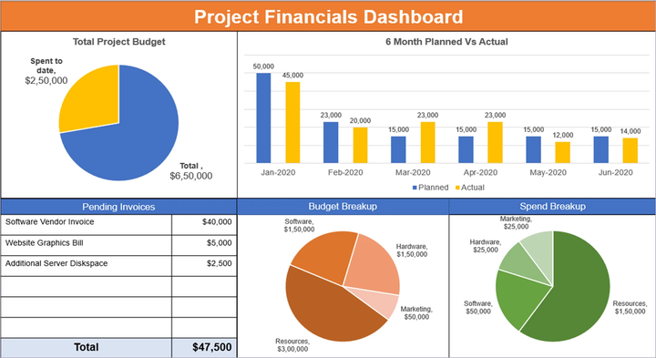 Agile & Simple Project Dashboard - Download 11 Templates – Techno PM ...