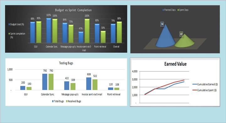 Project Intelligence Pack Examples Agile Pack – Techno PM - Project Management Templates Download