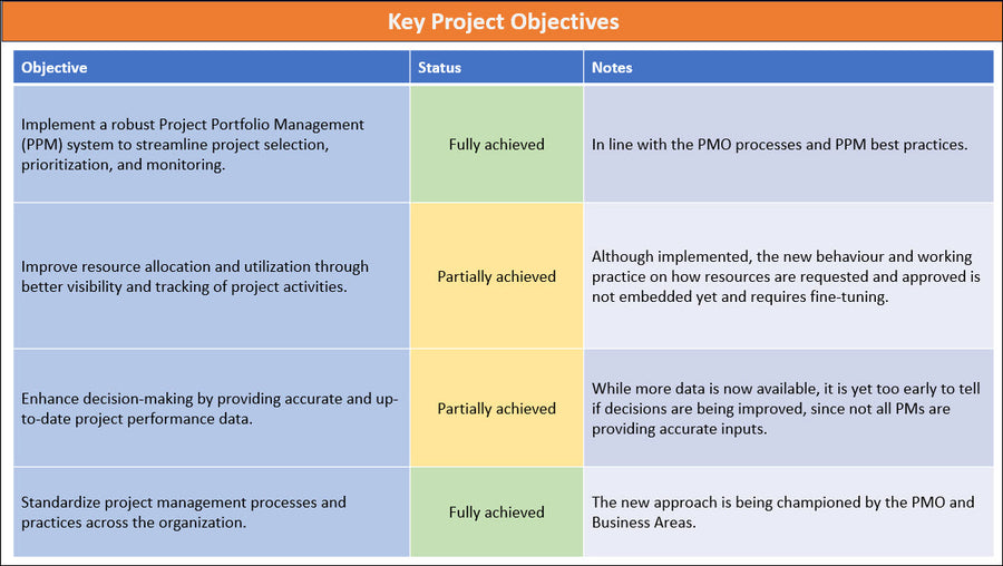 Project Closure Toolkit – Techno PM - Project Management Templates Download