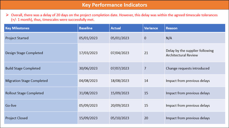 Project Closure Toolkit – Techno PM - Project Management Templates Download