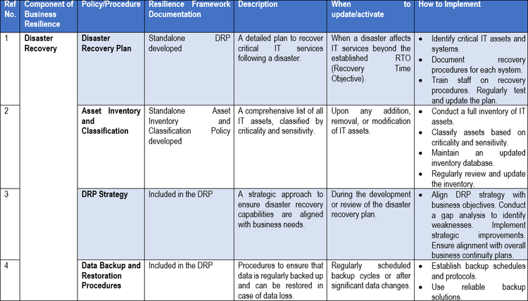 Business Resilience Framework – Techno PM - Project Management ...