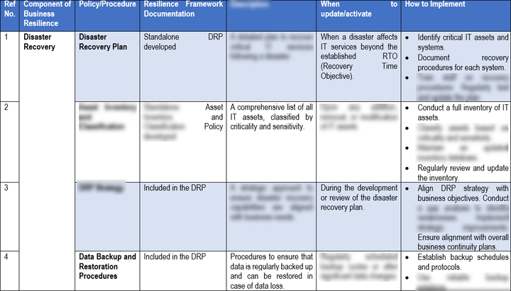 Business Resilience Framework