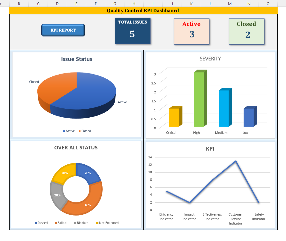 Quality Control KPI Dashboard, PM dashboard, MS Excel