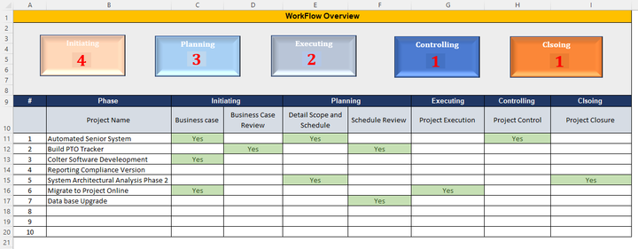 Workflow Overview Dashboard, PM dashboard, Project management dashboard, MS Excel