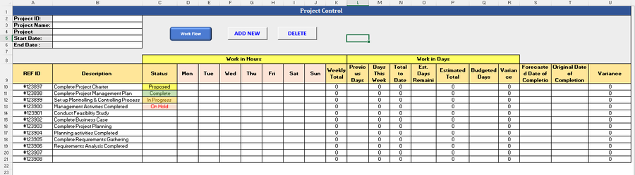 Project Management Dashboard Templates – Techno PM - Project Management ...