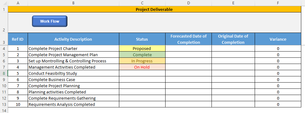 Project Deliverable Template, MS Excel, Project dashboard