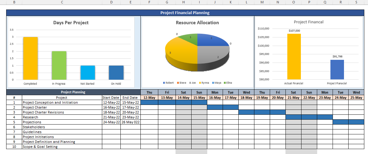 Project Management Dashboard Templates – Techno PM - Project Management ...