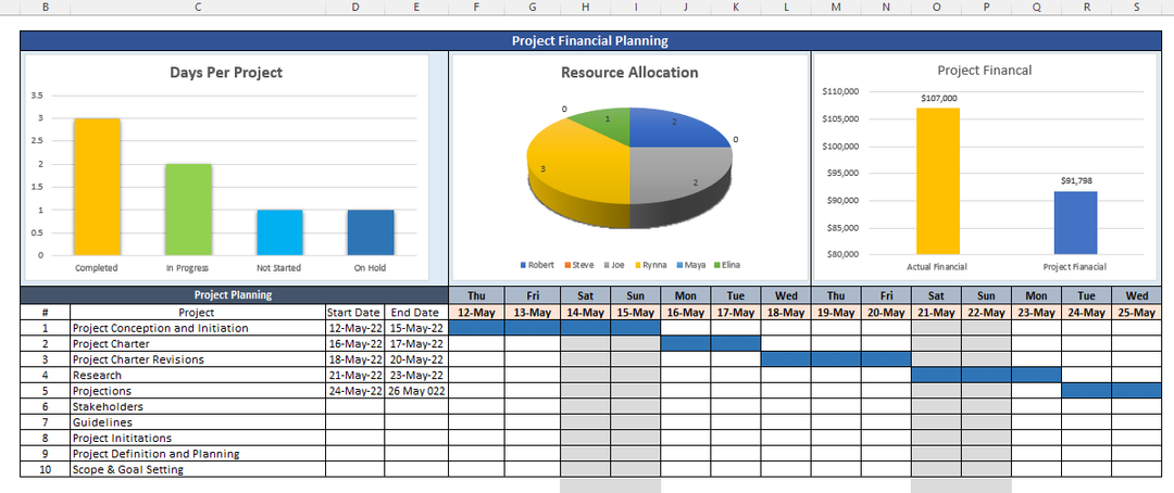 Project Financial Planning Dashboard, PM Dashboard, MS Excel, Project Dashboard