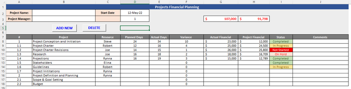 Project Financial Planning Template, PM dashboard, MS Excel, Project Dashboard