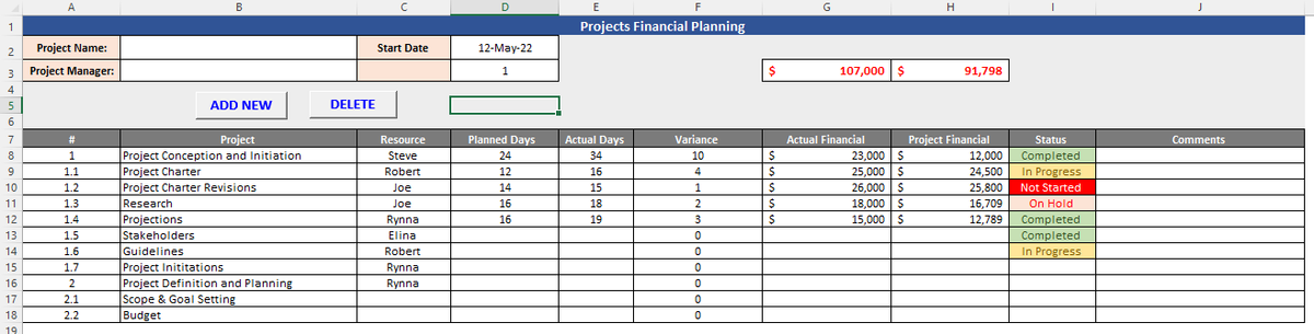 Project Management Dashboard Templates – Techno PM - Project Management ...