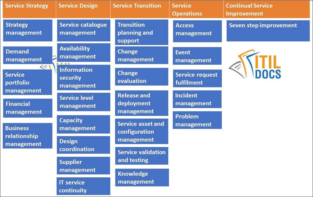 Project Management Templates